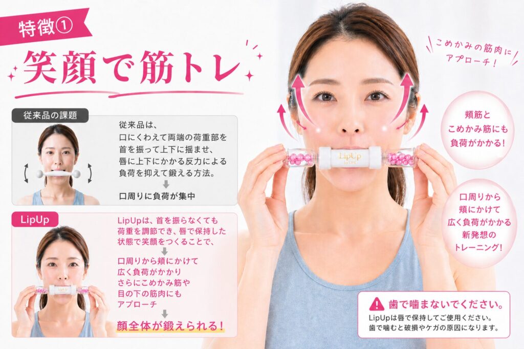 LipUpで笑顔のまま頬を引き上げる顔トレーニングイメージ（口周りから頬・こめかみまで広く負荷）