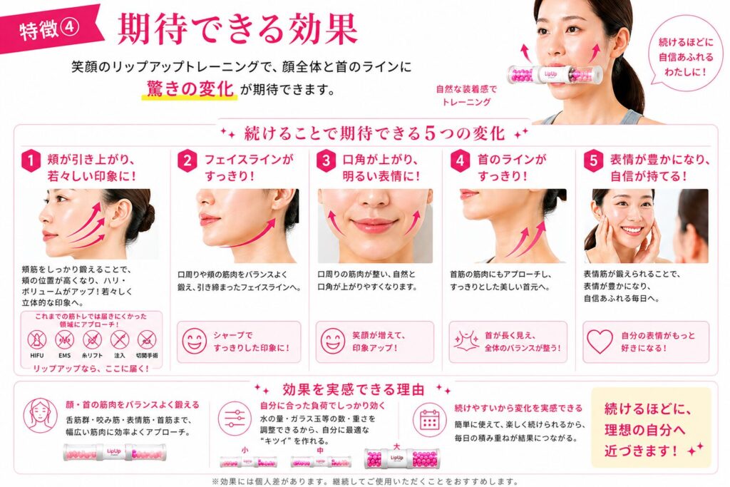 LipUpで頬を引き上げフェイスラインを整える顔トレーニングイメージ