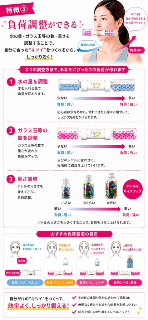 LipUpの負荷調整方法（ボトルサイズや水量・ガラス玉等で強度を変えられる顔トレーニング）