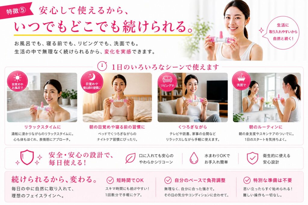 LipUpの使用シーン（お風呂・朝の目覚め・寝る前・リビング・洗面）と日常で続けやすい特徴を紹介したpc用画像