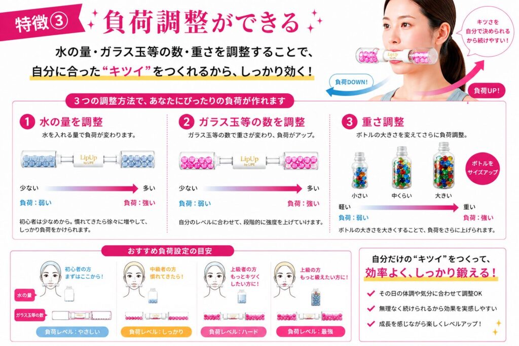 LipUpを使った笑顔での顔トレーニング（口・頬・あご・首まで同時にアプローチ）