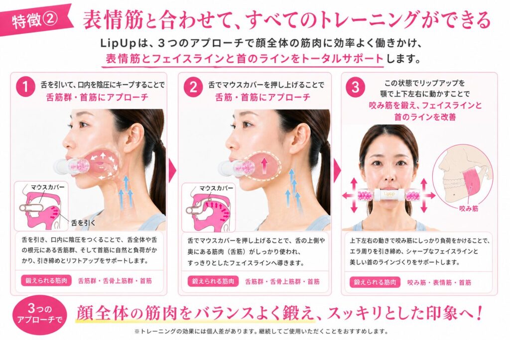LipUpを使った笑顔での顔トレーニング（口・頬・あご・首まで同時にアプローチ）
