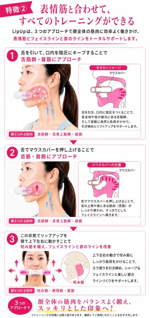 LipUpを使った笑顔での顔トレーニング（口・頬・あご・首まで同時にアプローチ）