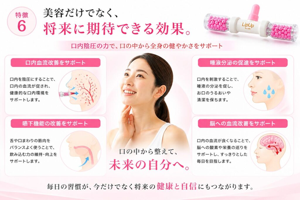 LipUpで口内陰圧トレーニングを行い、口内環境や嚥下機能を意識したケアをサポートするイメージ図