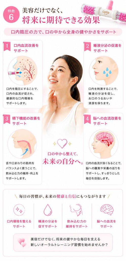 LipUpで口内陰圧トレーニングを行い、口内環境や嚥下機能を意識したケアをサポートするイメージ図